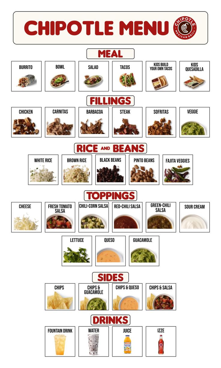 Chipotle Toppings Menu